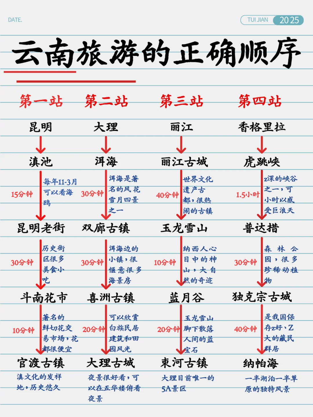 去了三次云南整理的旅游攻略，真的很实用！