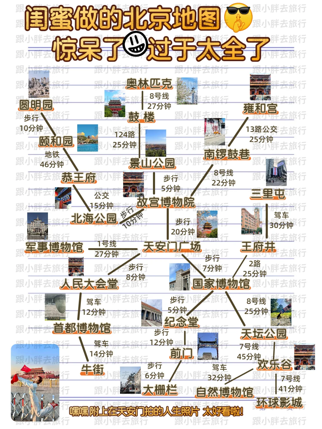 五一北京旅游攻略｜熬夜用心整理游玩顺序‼