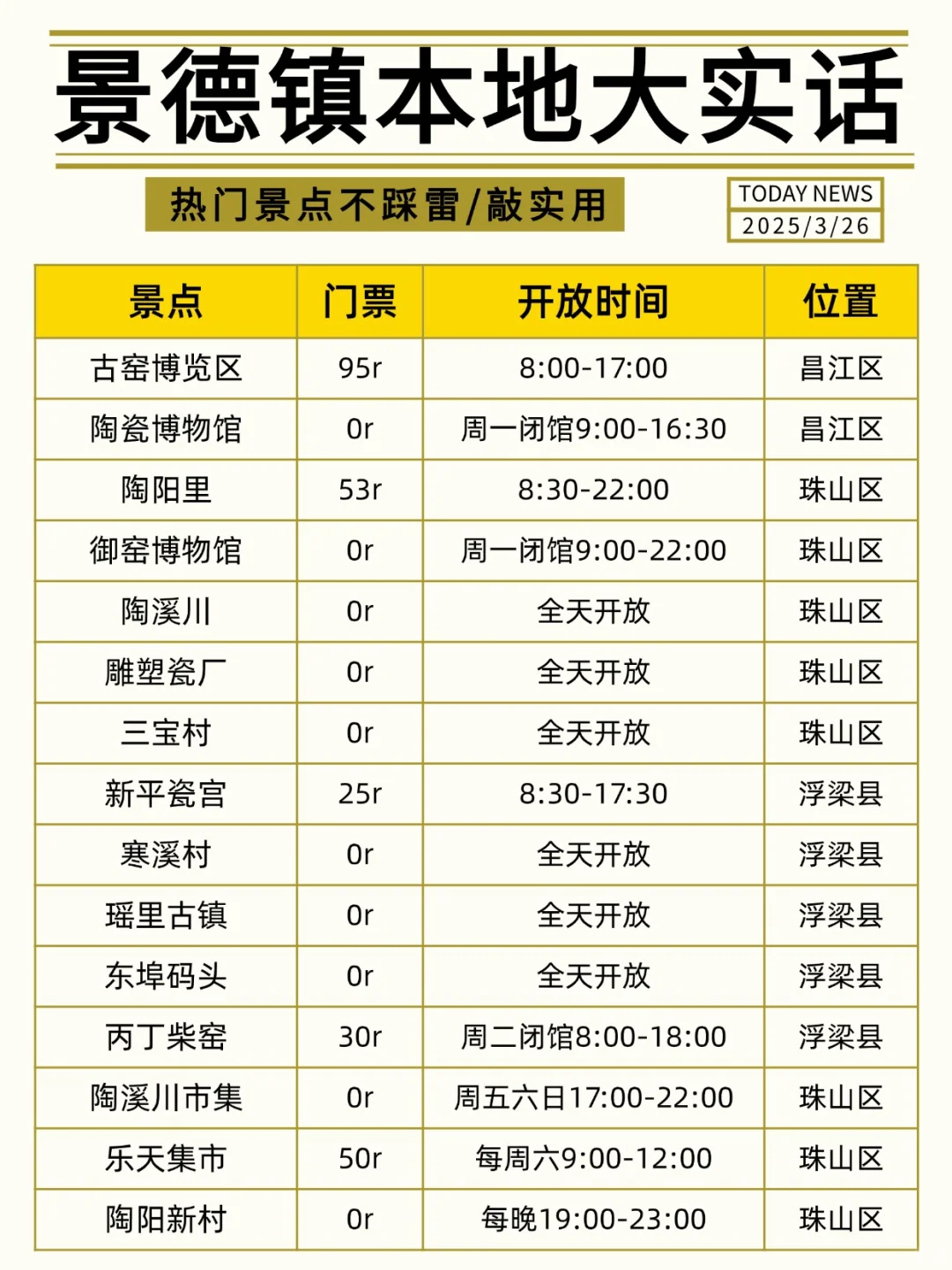 景德镇会奖励每一个提前做攻略的人！！