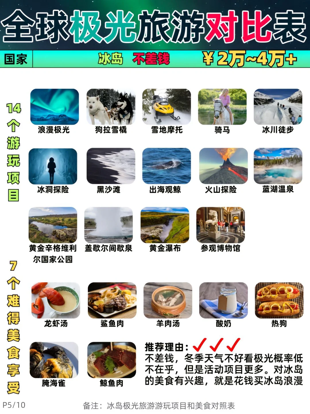 🌈全球极光旅游攻略优劣及价格对比表