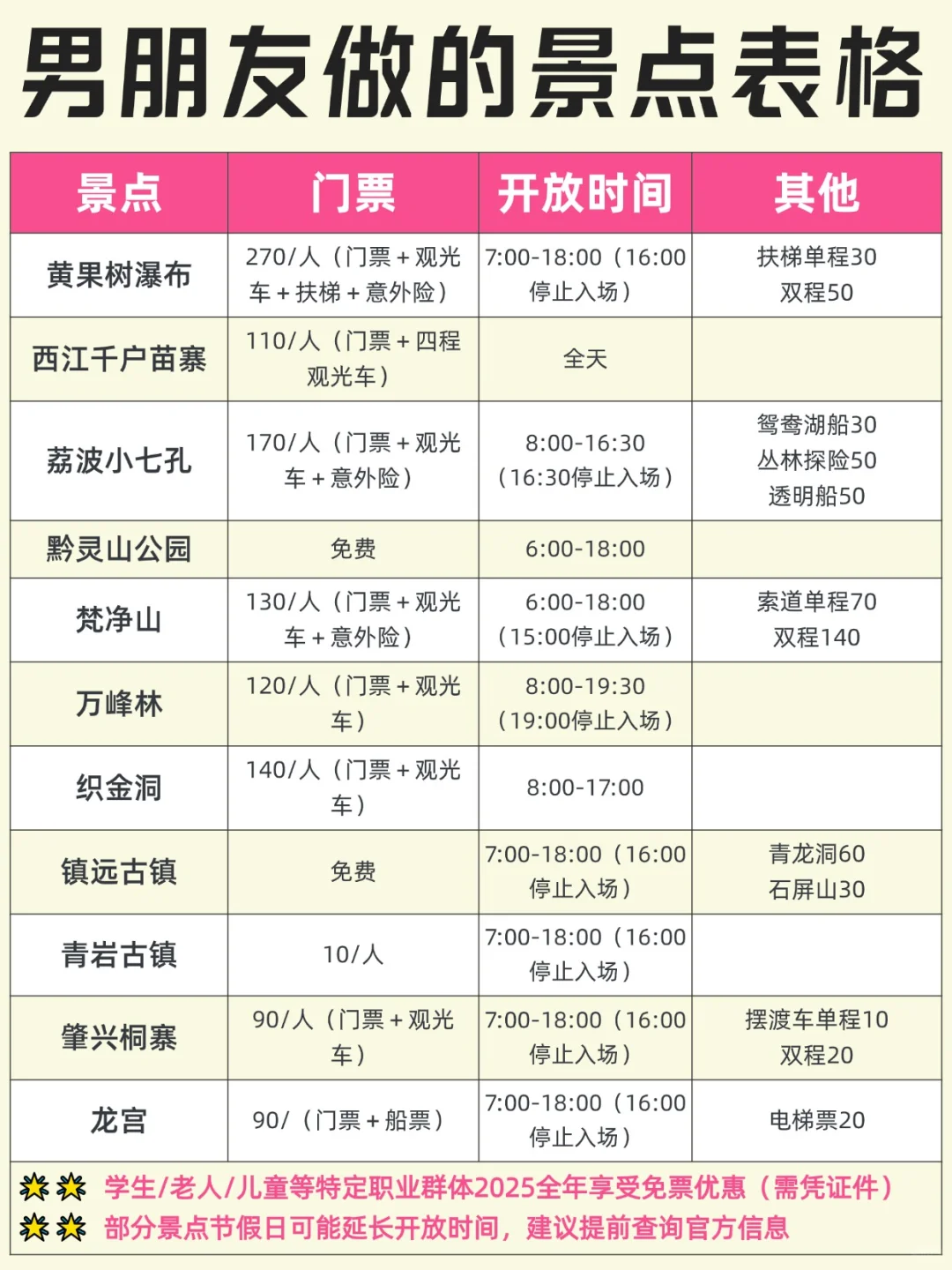 男朋友❤️偷偷做的贵州攻略 真的感动哭！