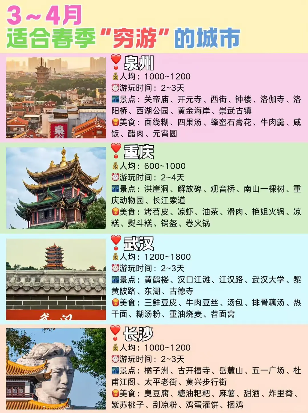 哈喽哈喽！宝子们最新旅游攻略来喽！