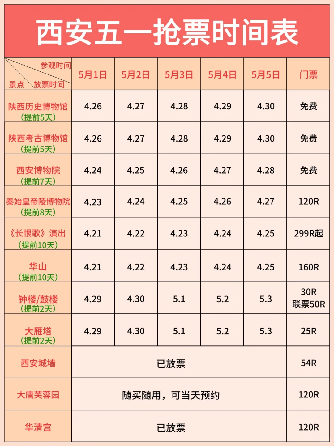 【西安五一景点预约全攻略】不预约＝白来！