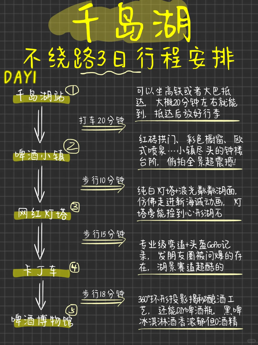 闺蜜住的千岛湖旅游攻略，震惊到我了！