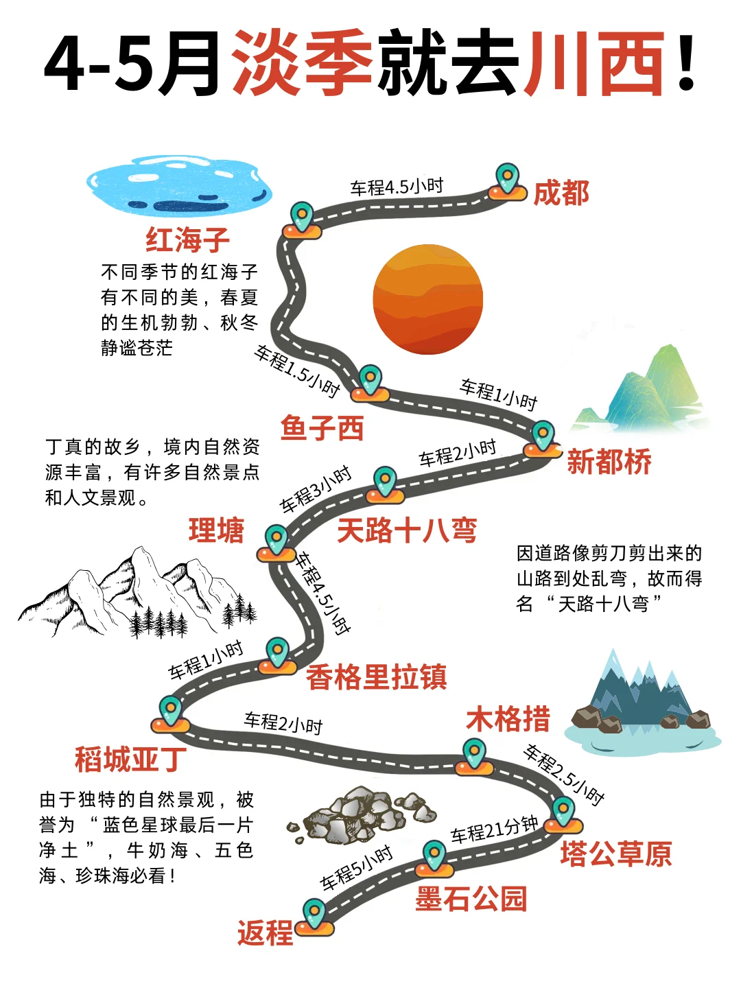 4-5月淡季去川西旅游攻略！本地人推荐✅