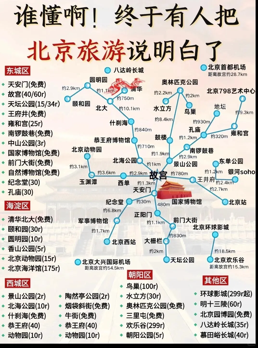 五一北京三天旅游攻略来啦，宝子们留步❗
