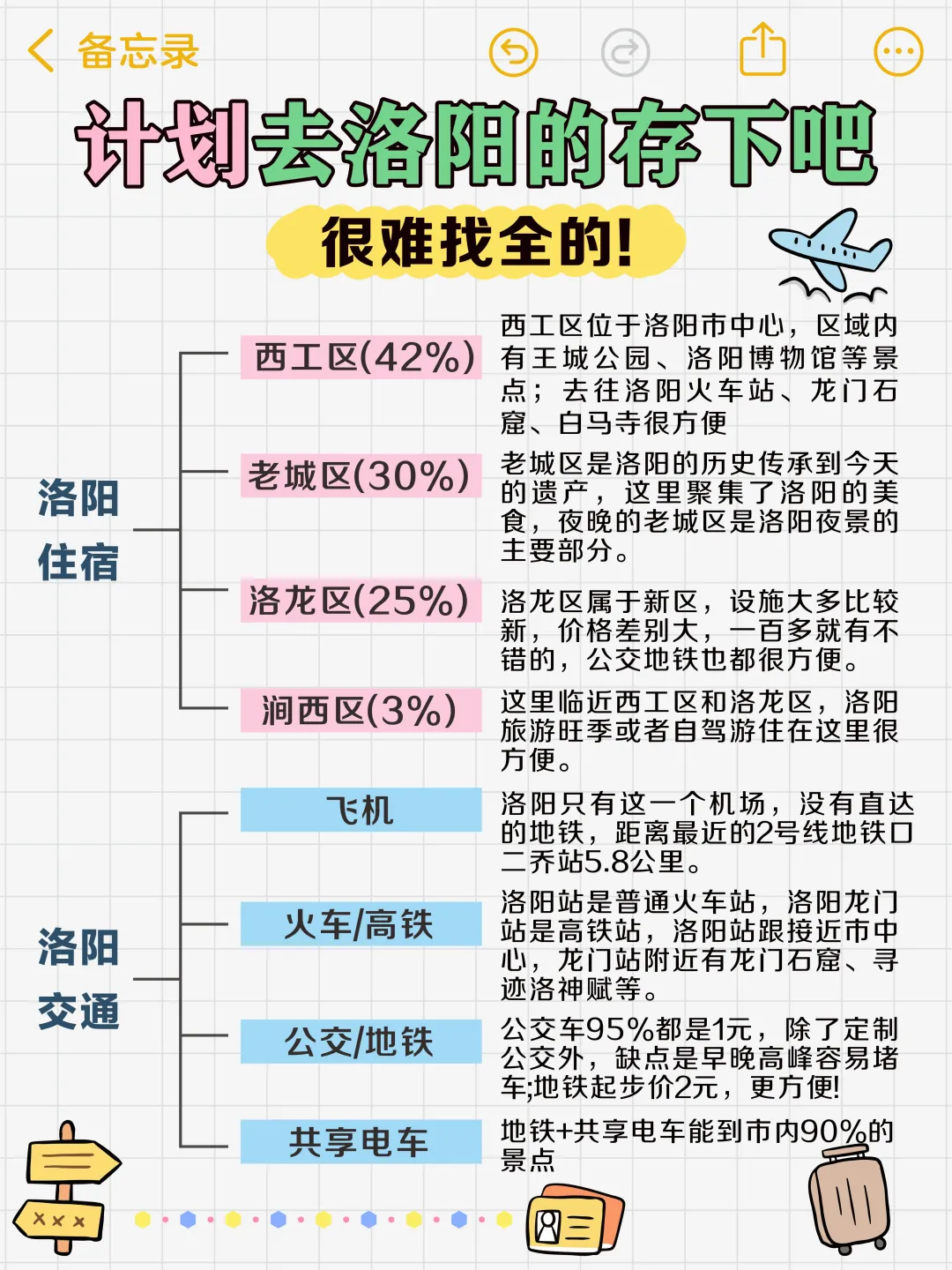 去了6次洛阳，我的建议是…🤕🤕