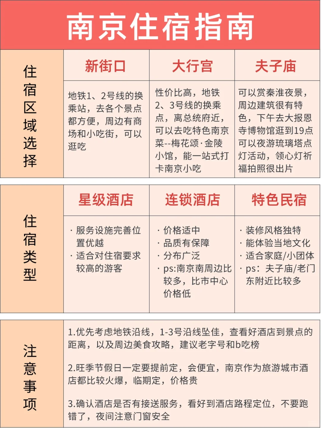 南京会惩罚每一个五一不提前预🈷的人