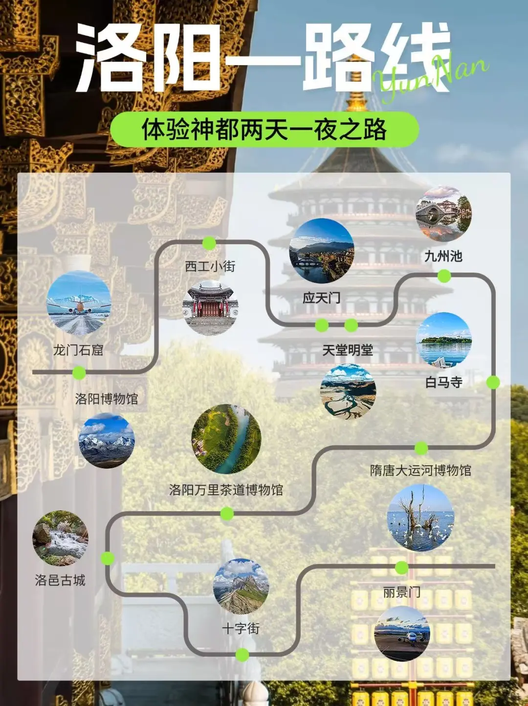 洛阳两天一夜旅游攻略 📍必去景点 ✅历史文