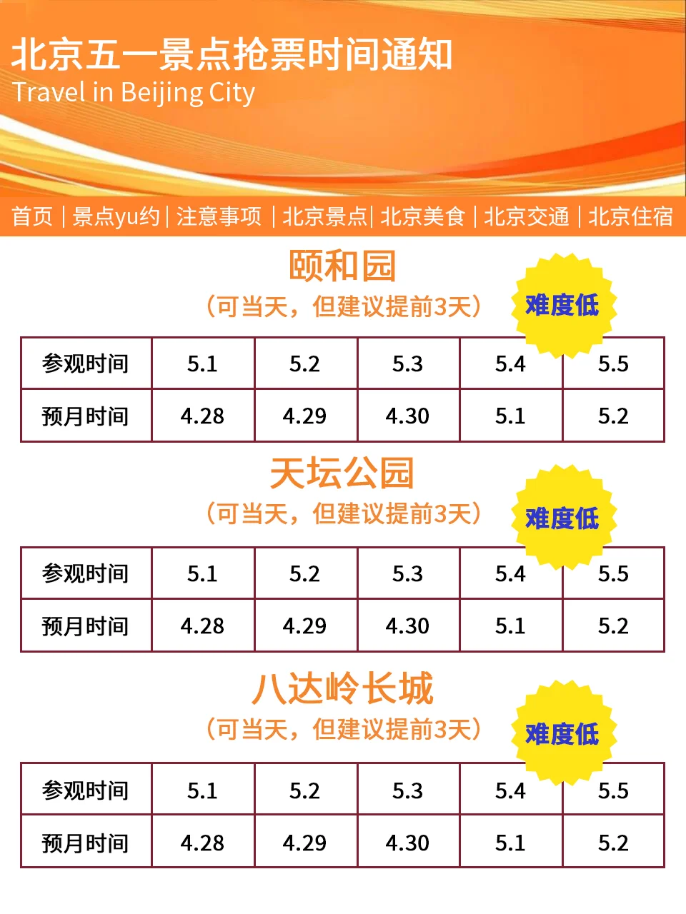 北京会惩罚每一个不提前预约的人……