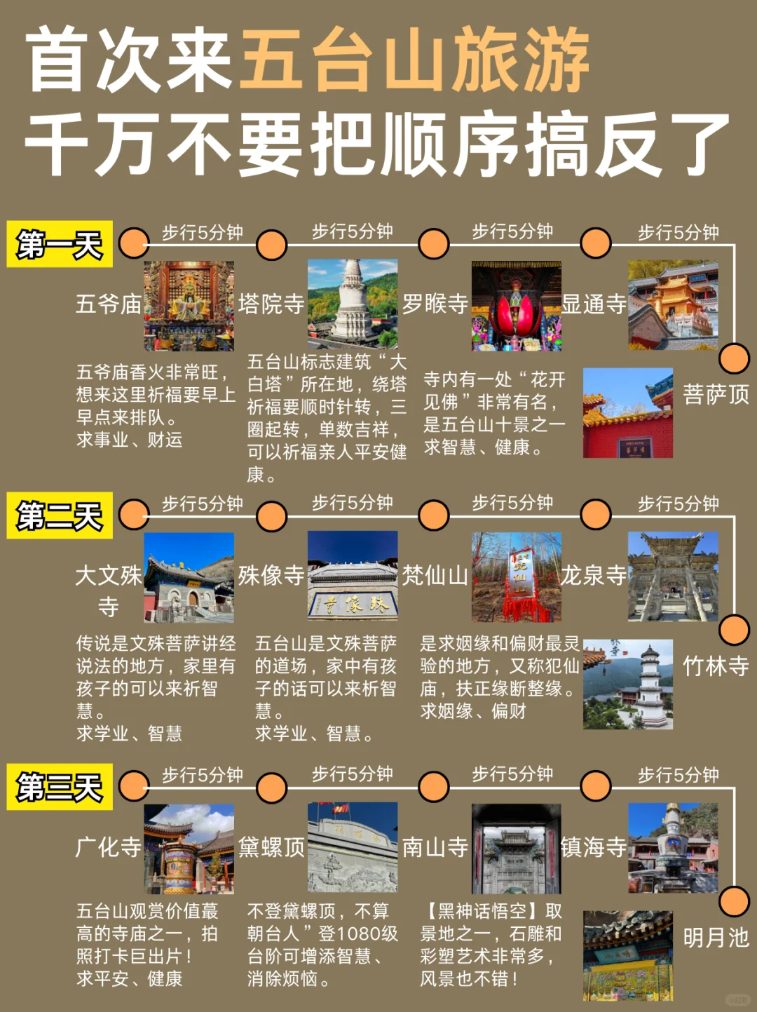 首次来五台山旅游，千万不要把顺序搞反了！