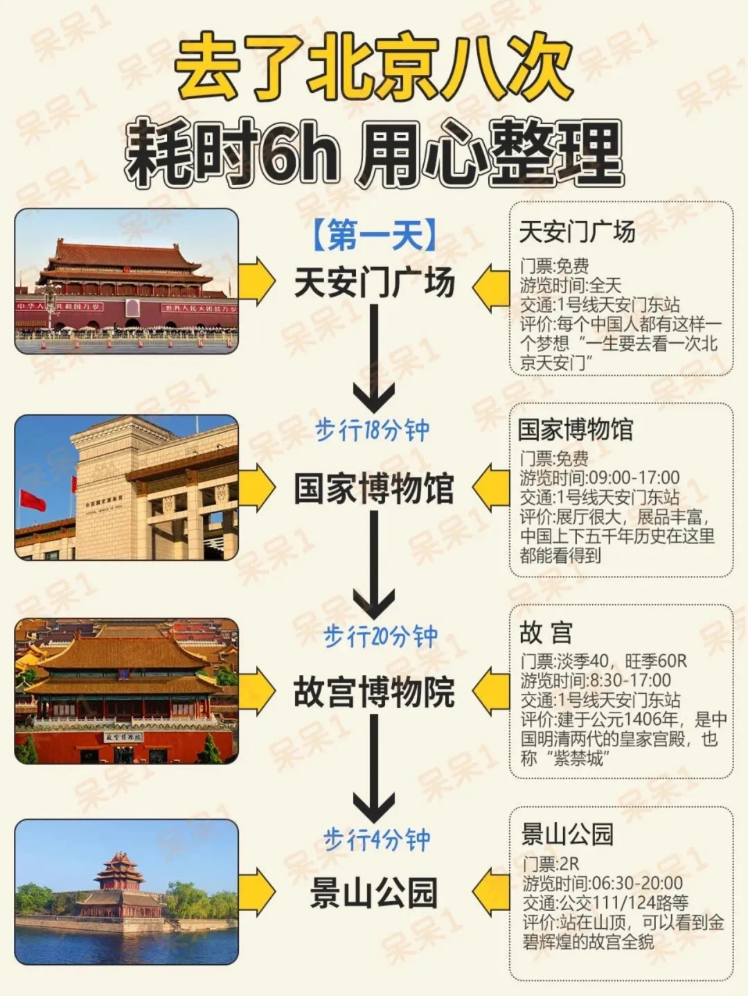 去北京旅游后，用❤️整理北京旅行攻略