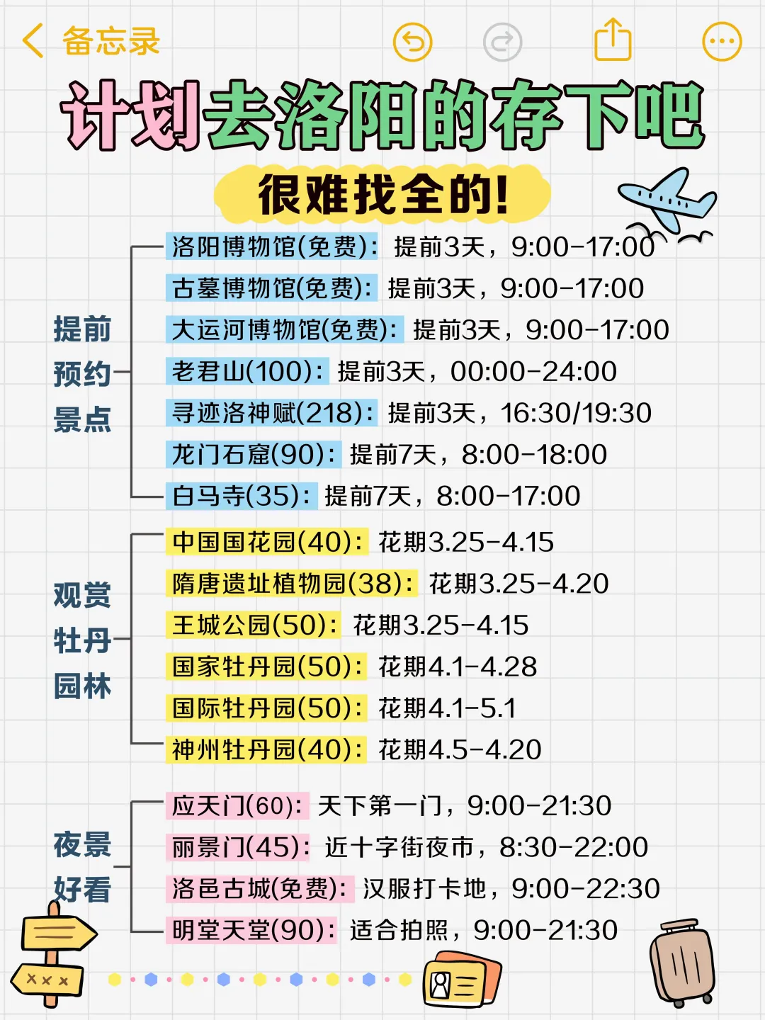 去了6次洛阳，我的建议是…🤕🤕