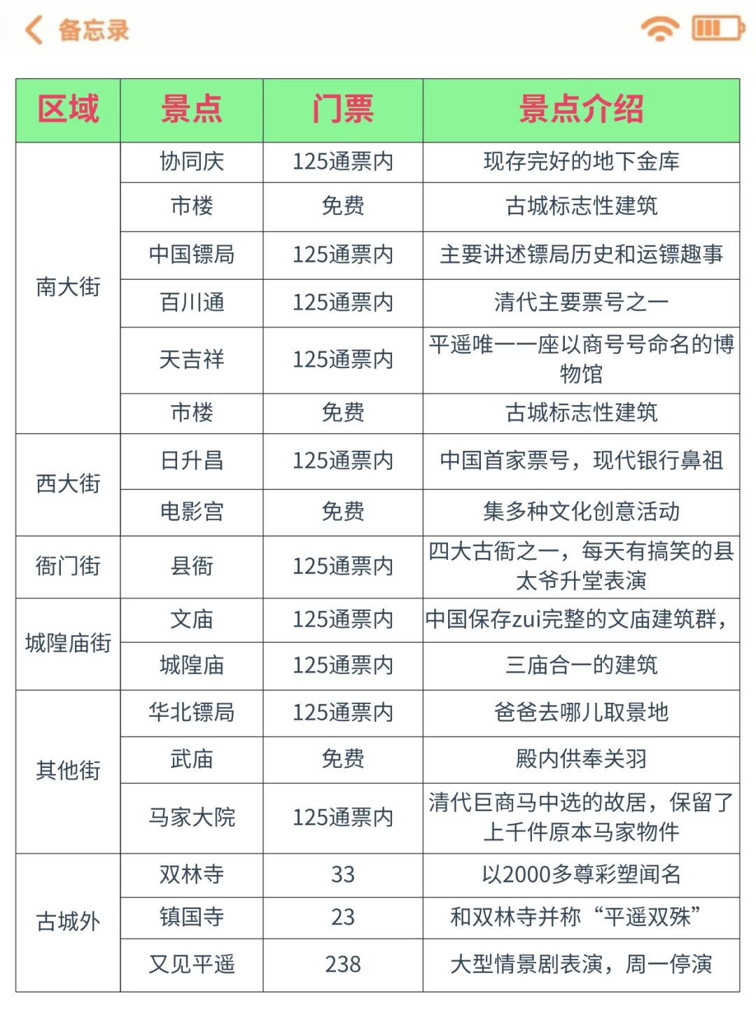 平遥会惩罚每一个不做攻略的人😭
