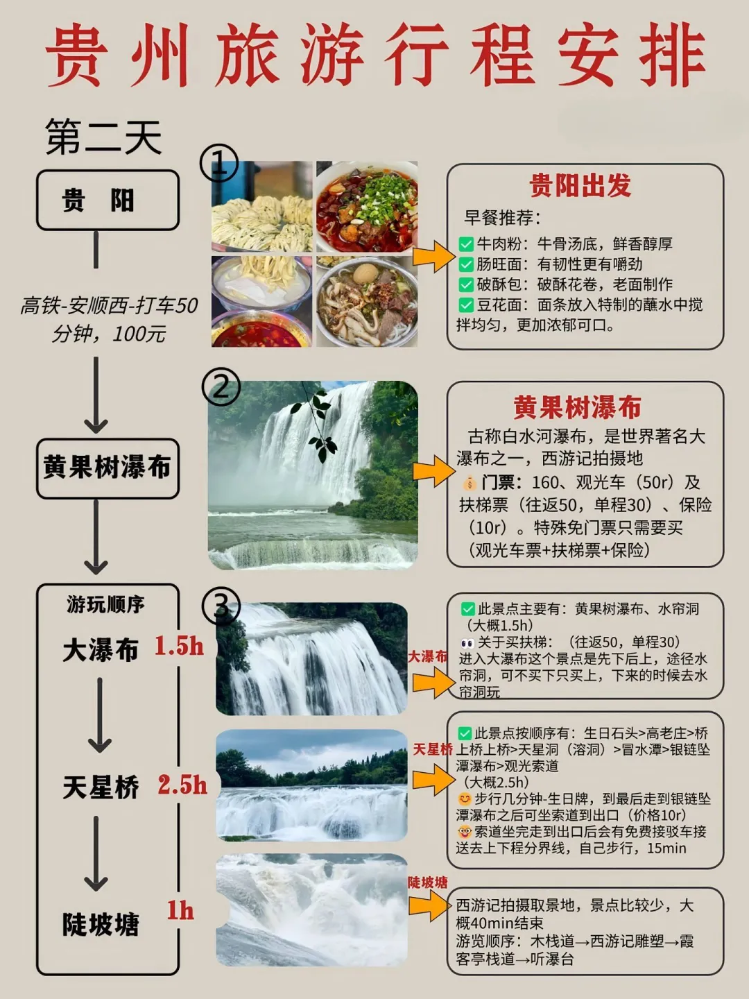 🌟必去景点深度玩法】