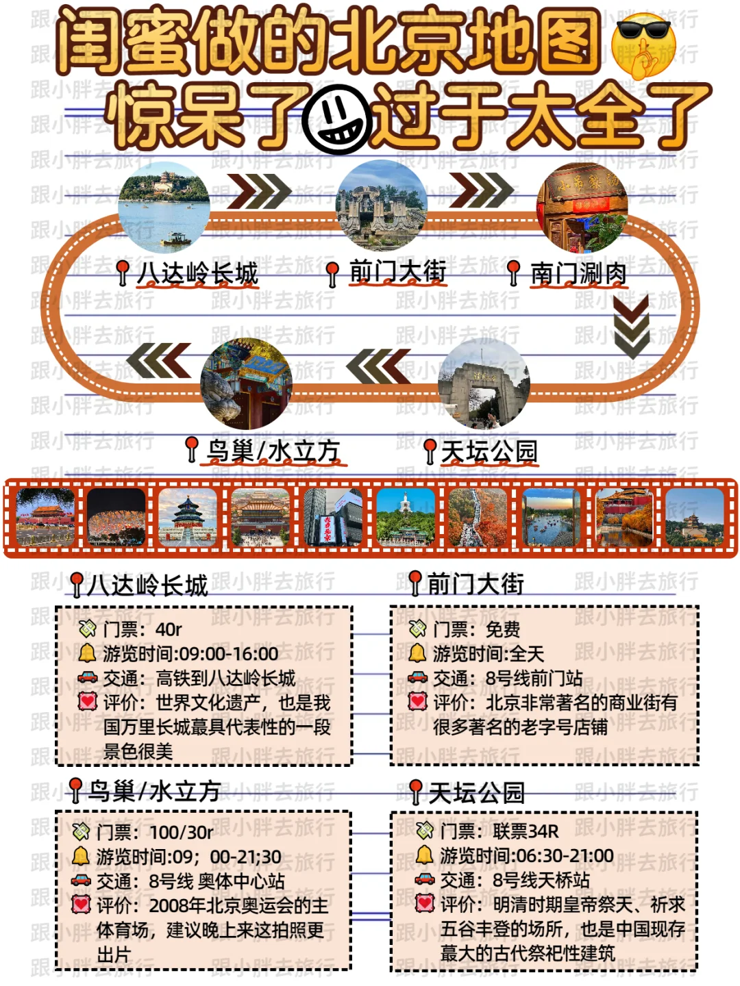 五一北京旅游攻略｜熬夜用心整理游玩顺序‼