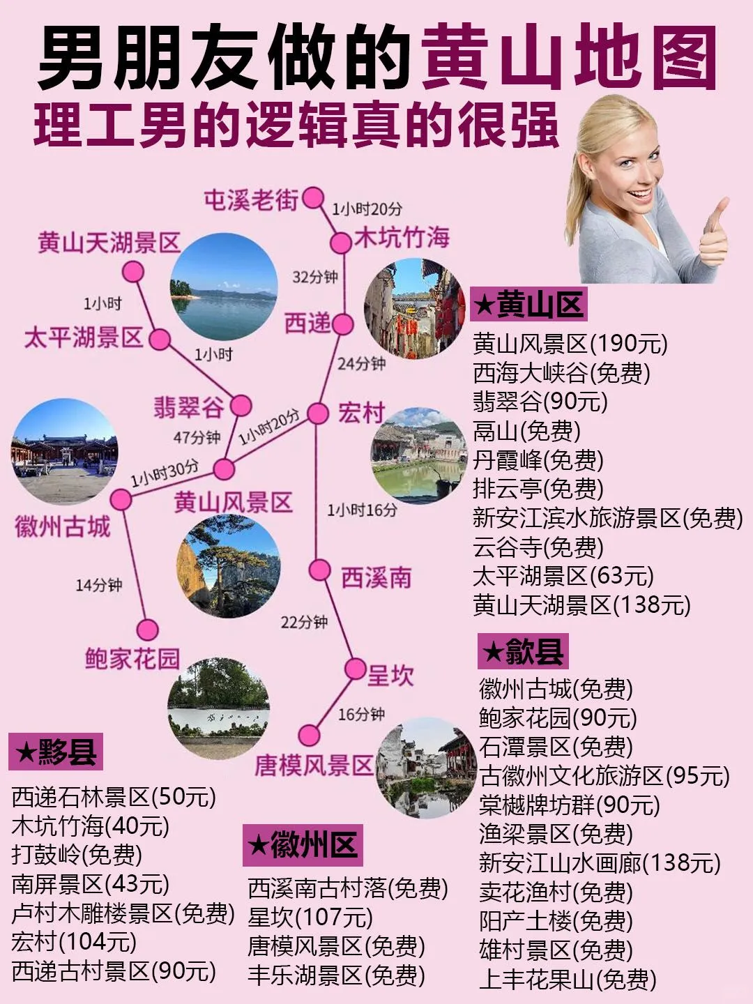 黄山旅游攻略来啦😎完全不用带脑⚠️