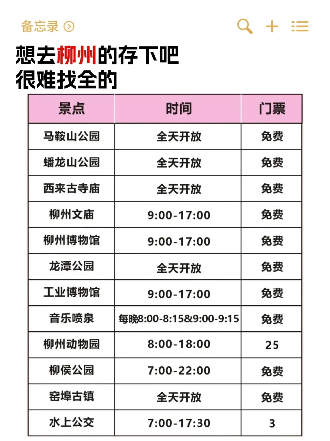 写给4-6月想来柳州的姐妹👏超全避雷攻略