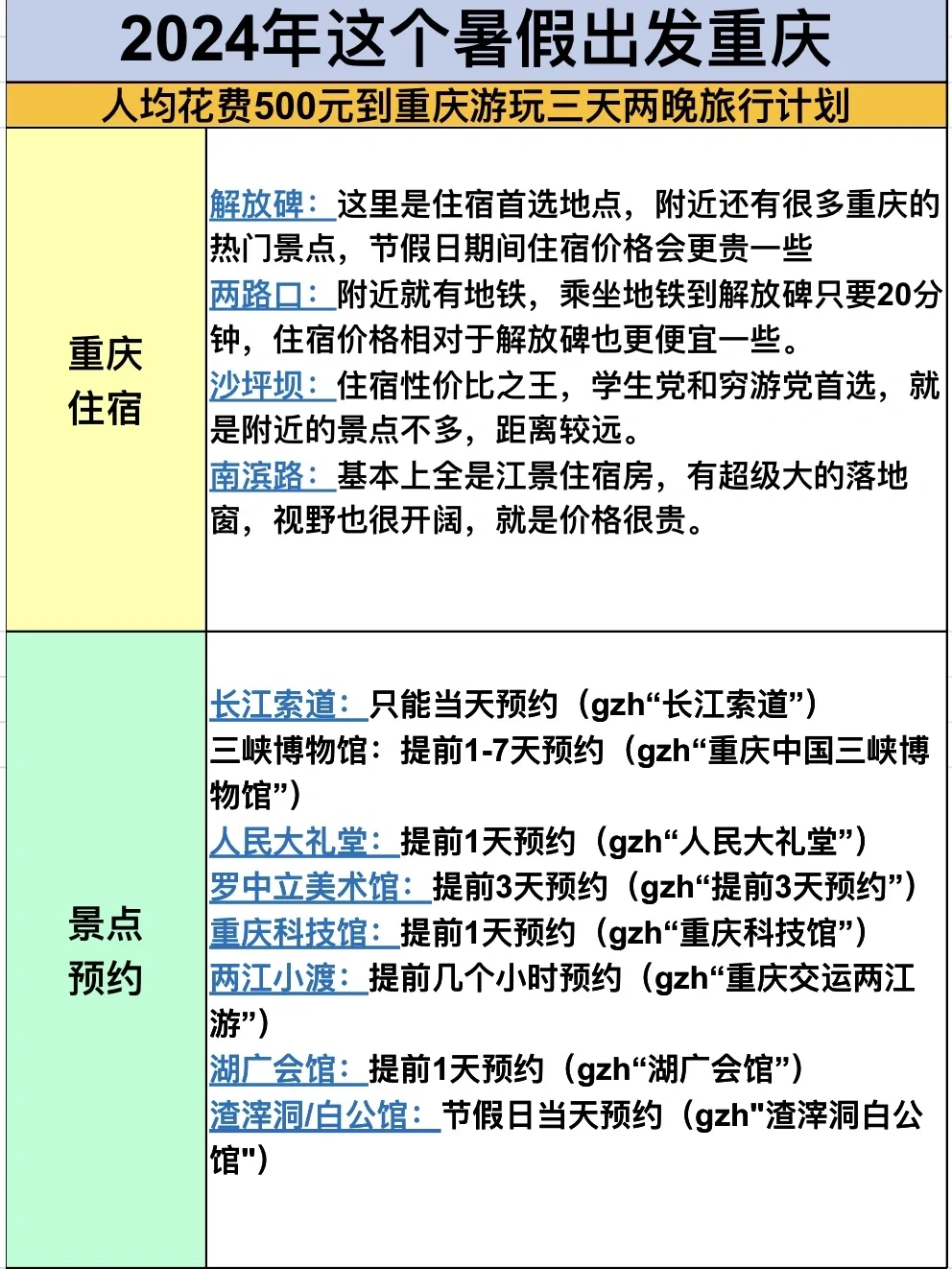 青春没有售价！2024暑假拿着500元出发✈️