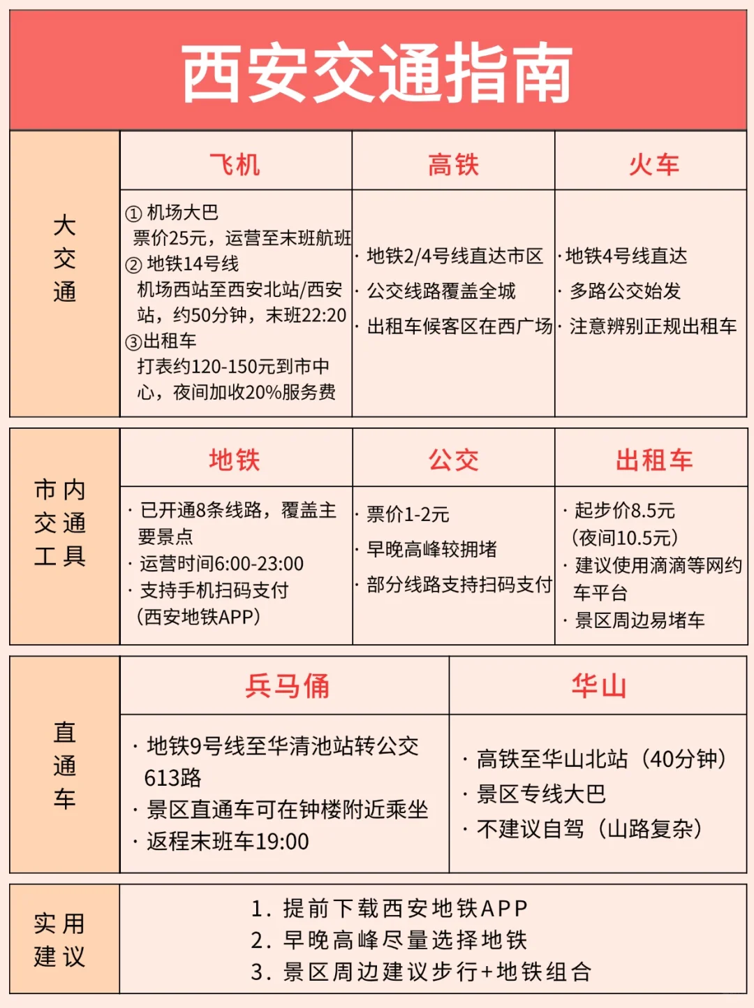 【西安五一景点预约全攻略】不预约＝白来！