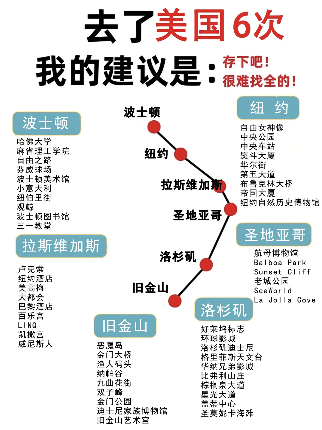 写给3-5 🈷去美国的姐妹❗超全攻略码住