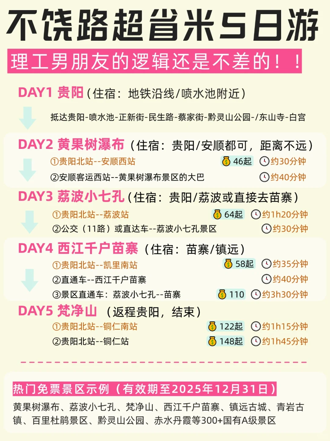 男朋友❤️偷偷做的贵州攻略 真的感动哭！