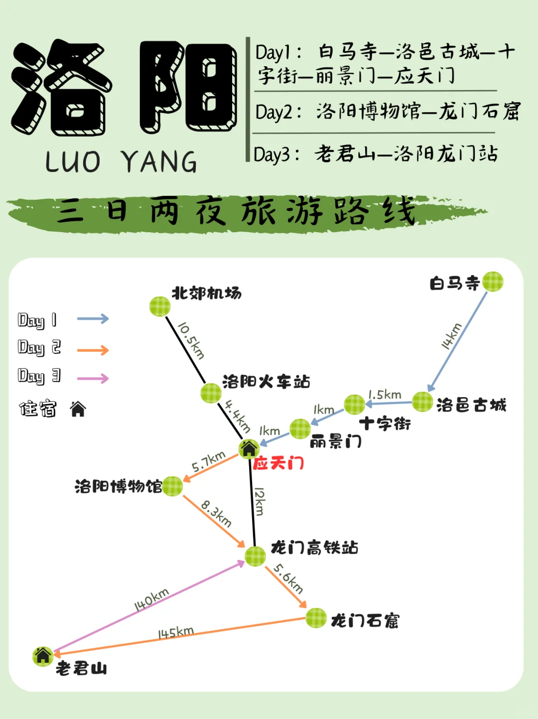 📍洛阳 | 熬夜整理72小时纯干货攻略（附地图