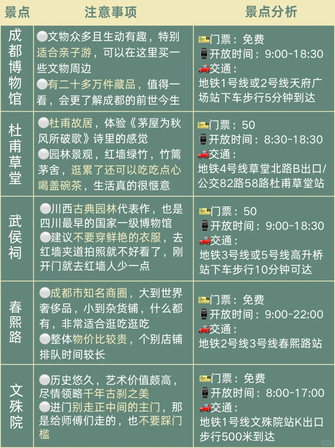 8-9月来成都玩的姐妹👭🏻攻略做好再出