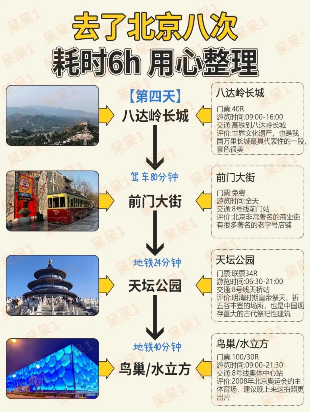 去北京旅游后，用❤️整理北京旅行攻略