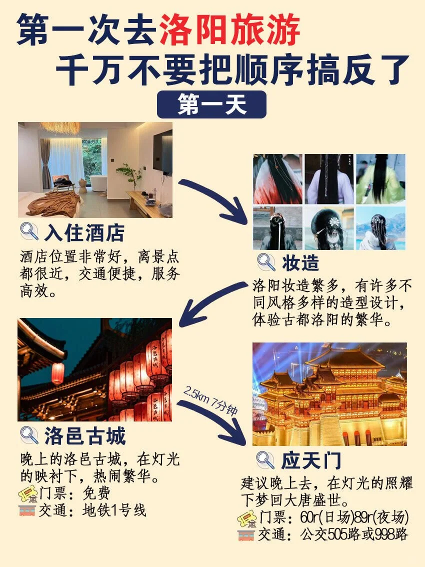 来洛阳玩儿，游玩顺序不能搞错了！