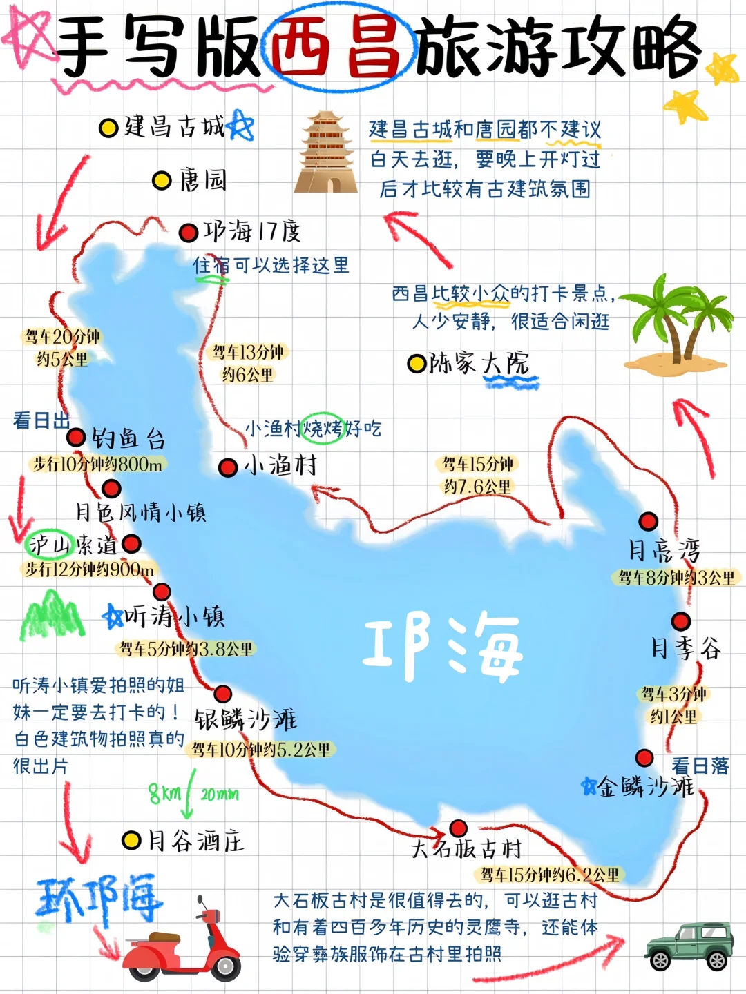 西昌手写版旅游全攻略，五一来的姐妹👭码住