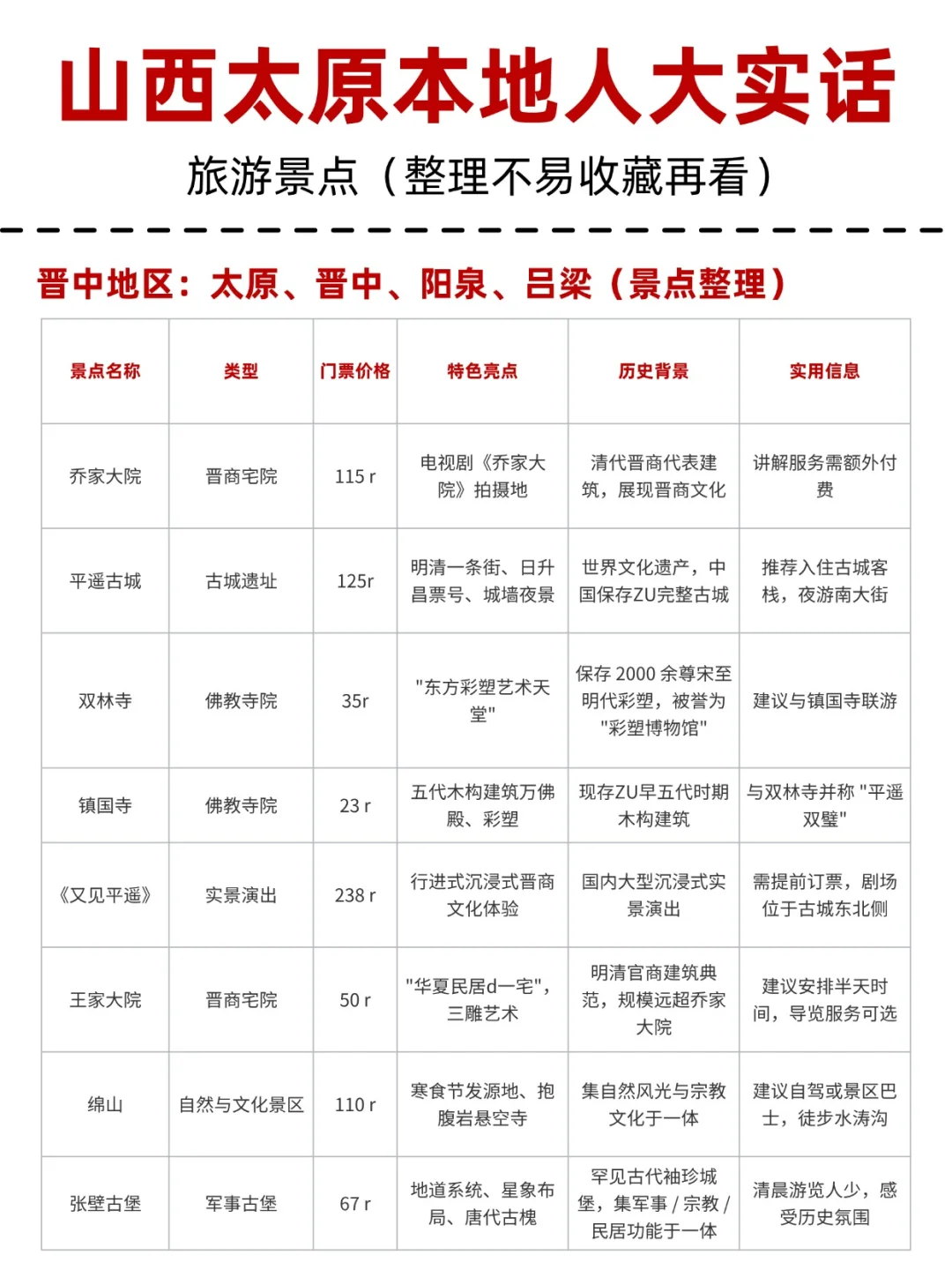 🔥太原旅游攻略|本地人整理版!