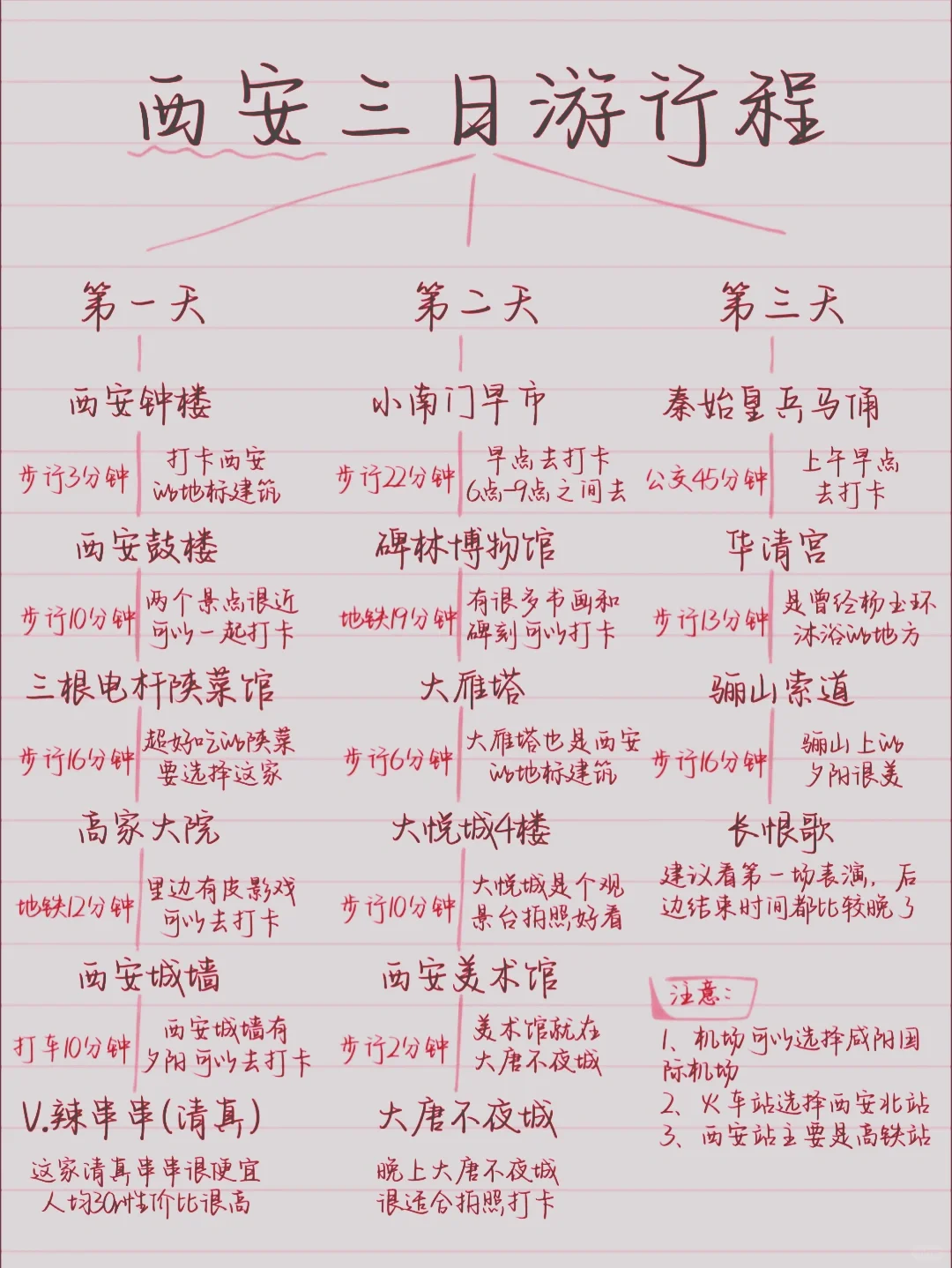 土著手写💖西安 3 天 2 晚旅游攻略