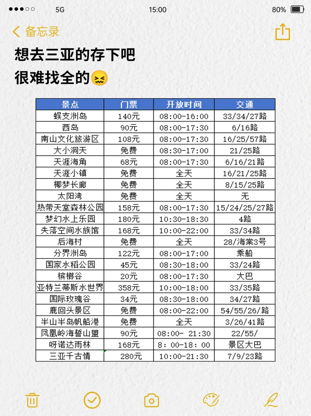 三亚已回🥹3-4月去三亚需慎重考虑