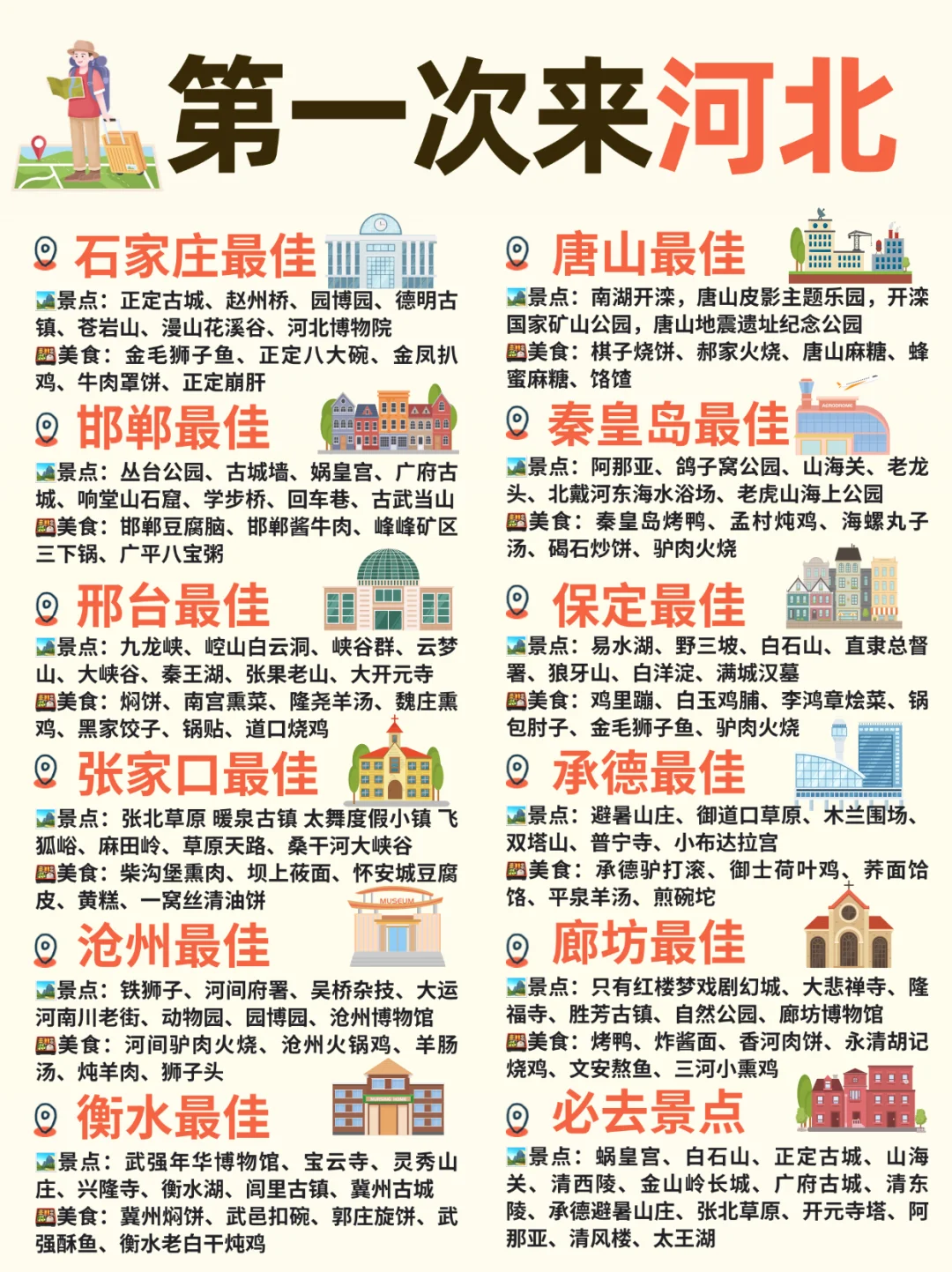 河北旅游推荐城市🗺️附低价住宿攻略✔️