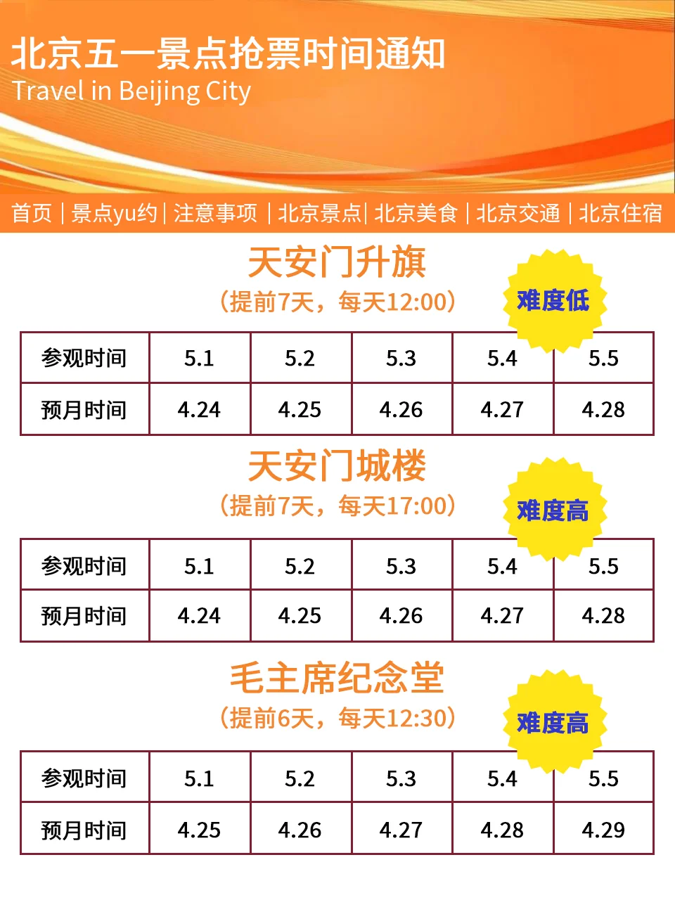 北京会惩罚每一个不提前预约的人……