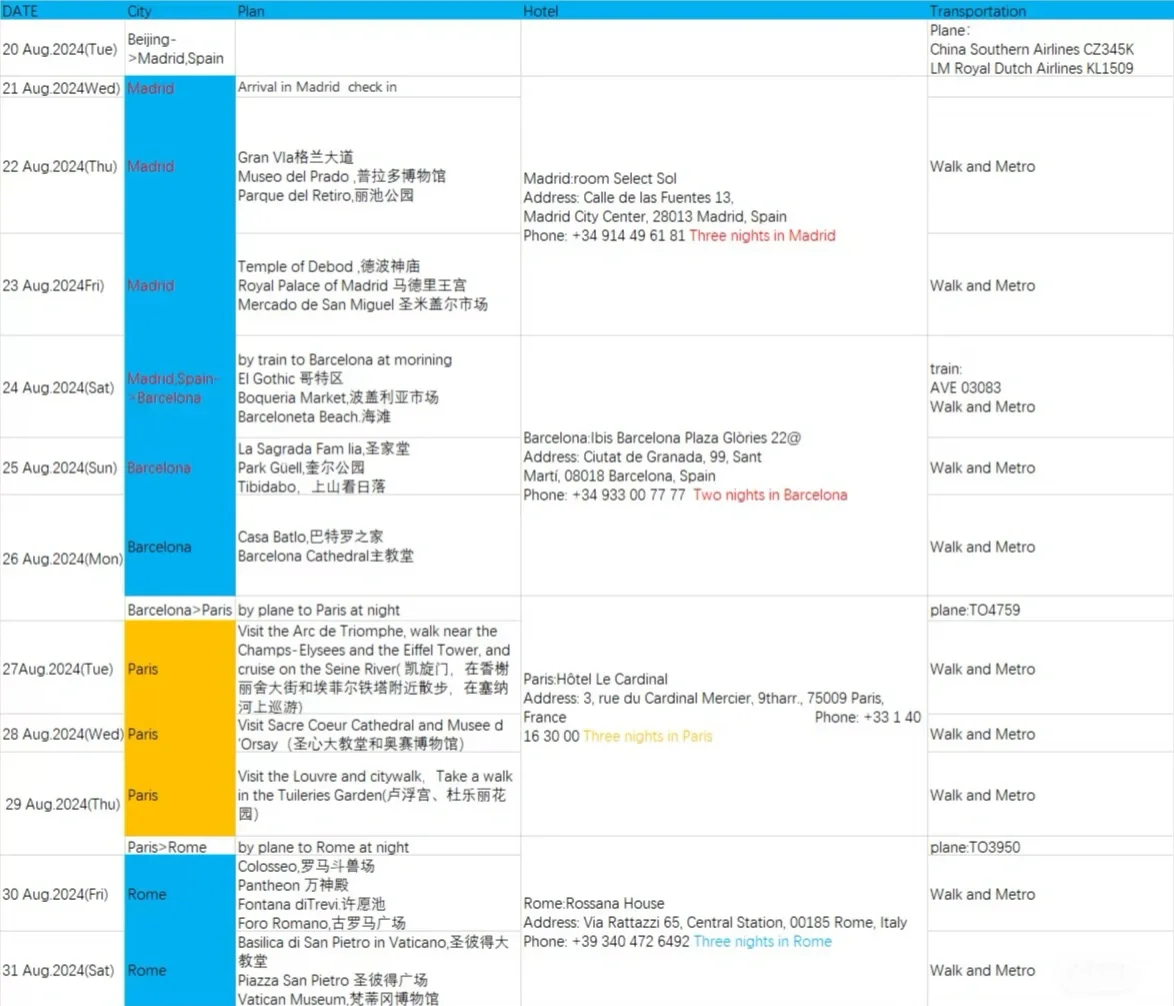 法意西蜜月旅游俩人花了不到四万最强攻略