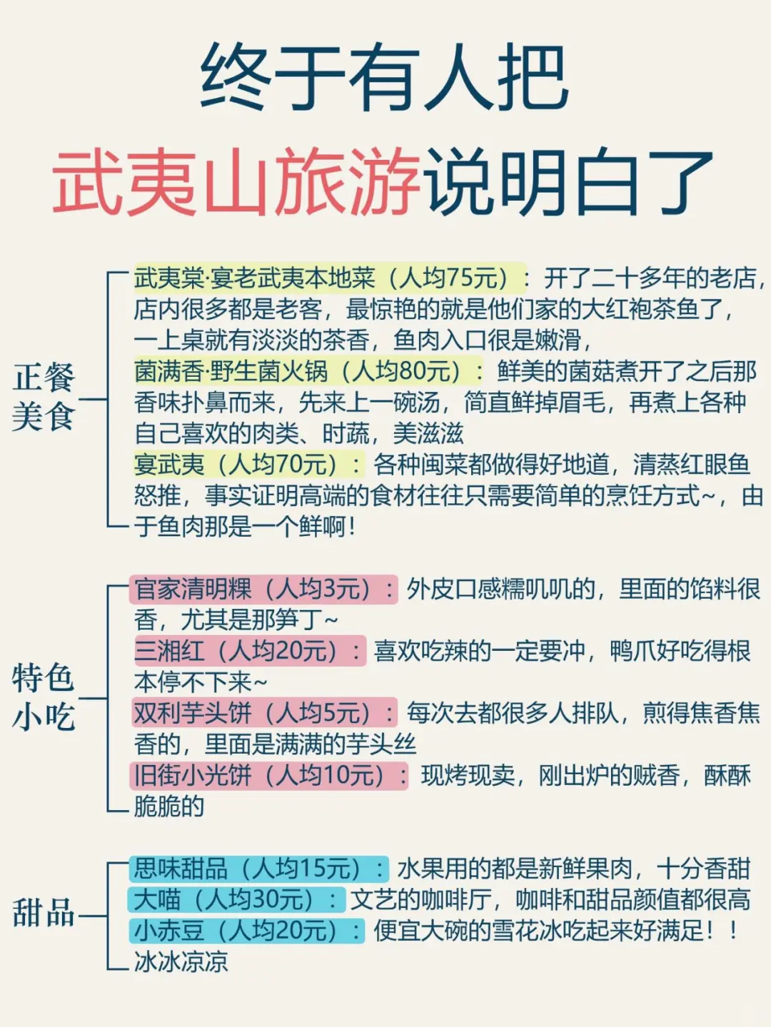 武夷山12-1月攻略已完善，赶紧来抄作业