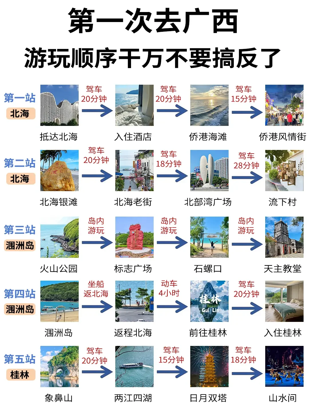第一次去广西旅游攻略必备‼️看了不后悔。