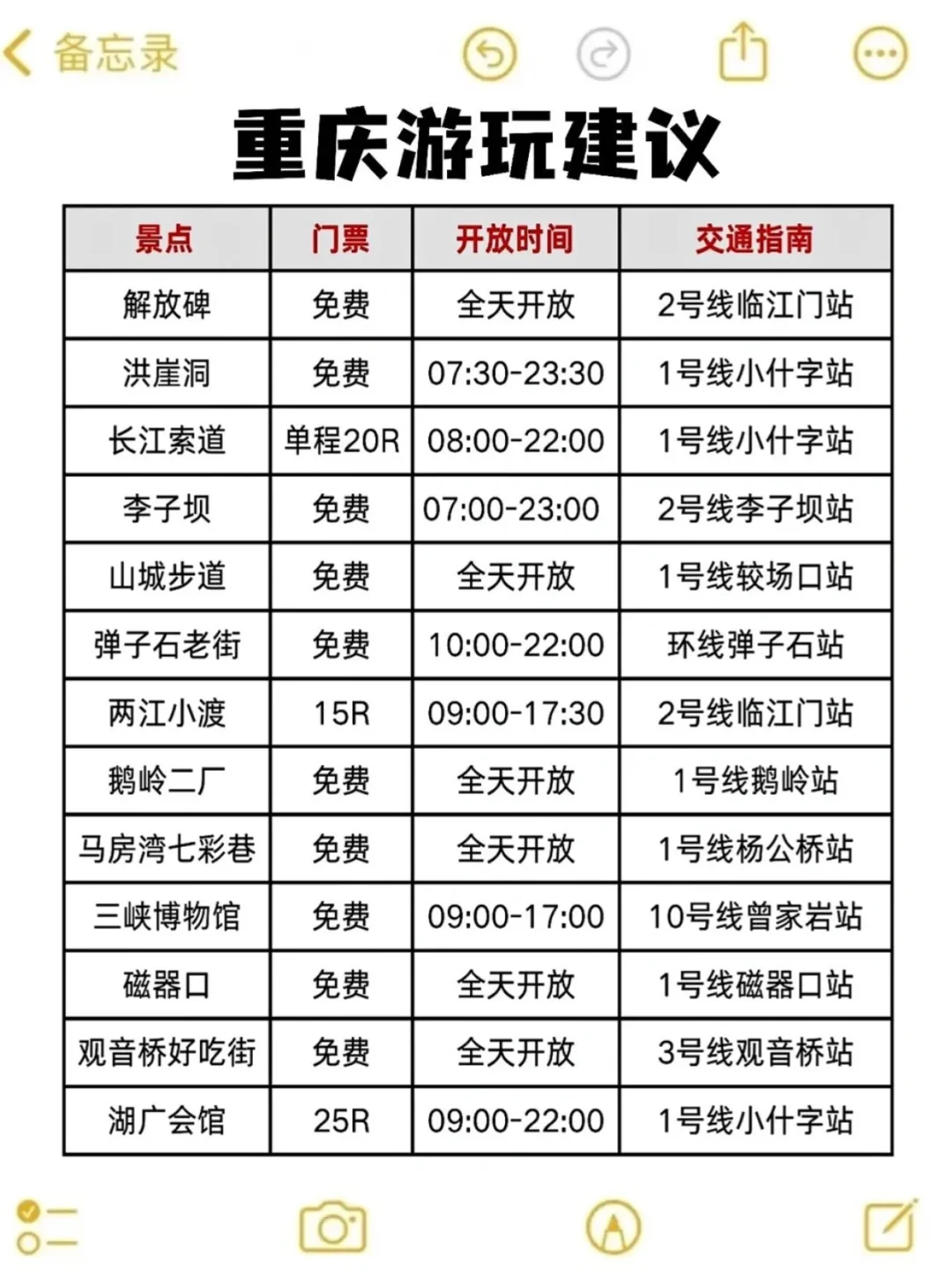 去重庆旅游攻略一定要做！