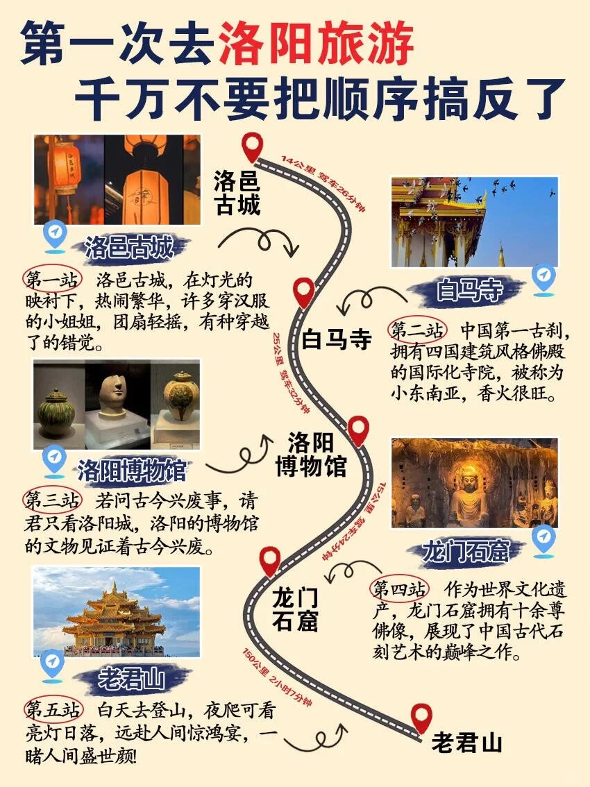 来洛阳玩儿，游玩顺序不能搞错了！