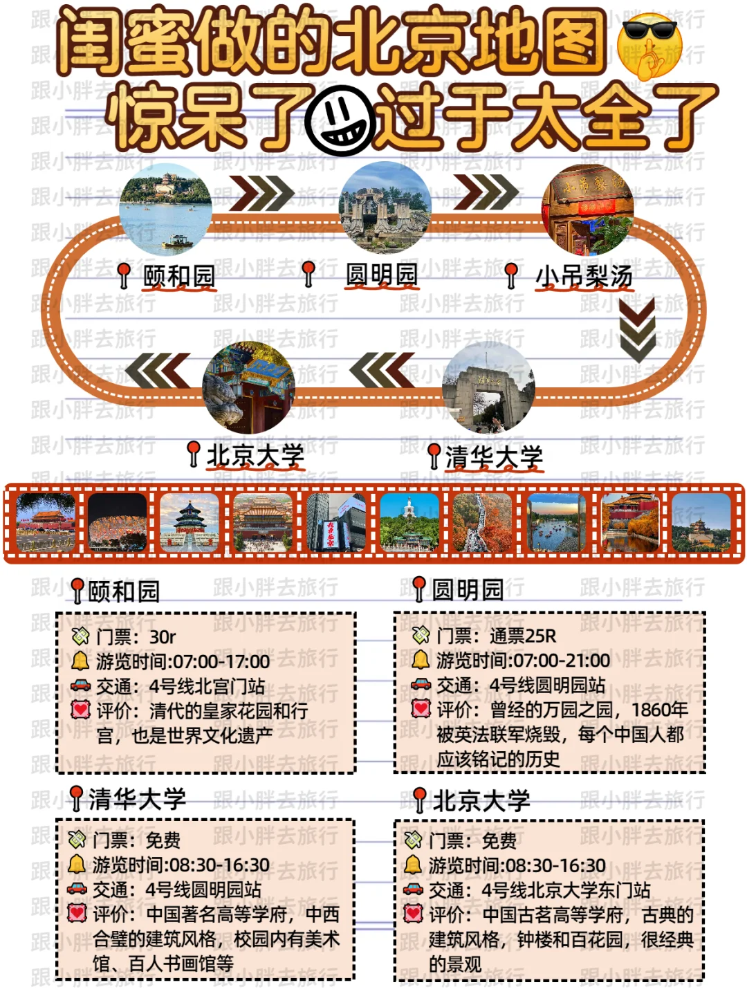 五一北京旅游攻略｜熬夜用心整理游玩顺序‼