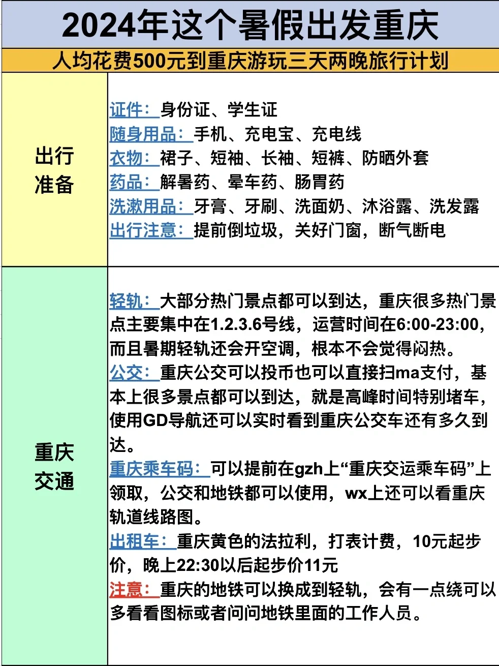 青春没有售价！2024暑假拿着500元出发✈️