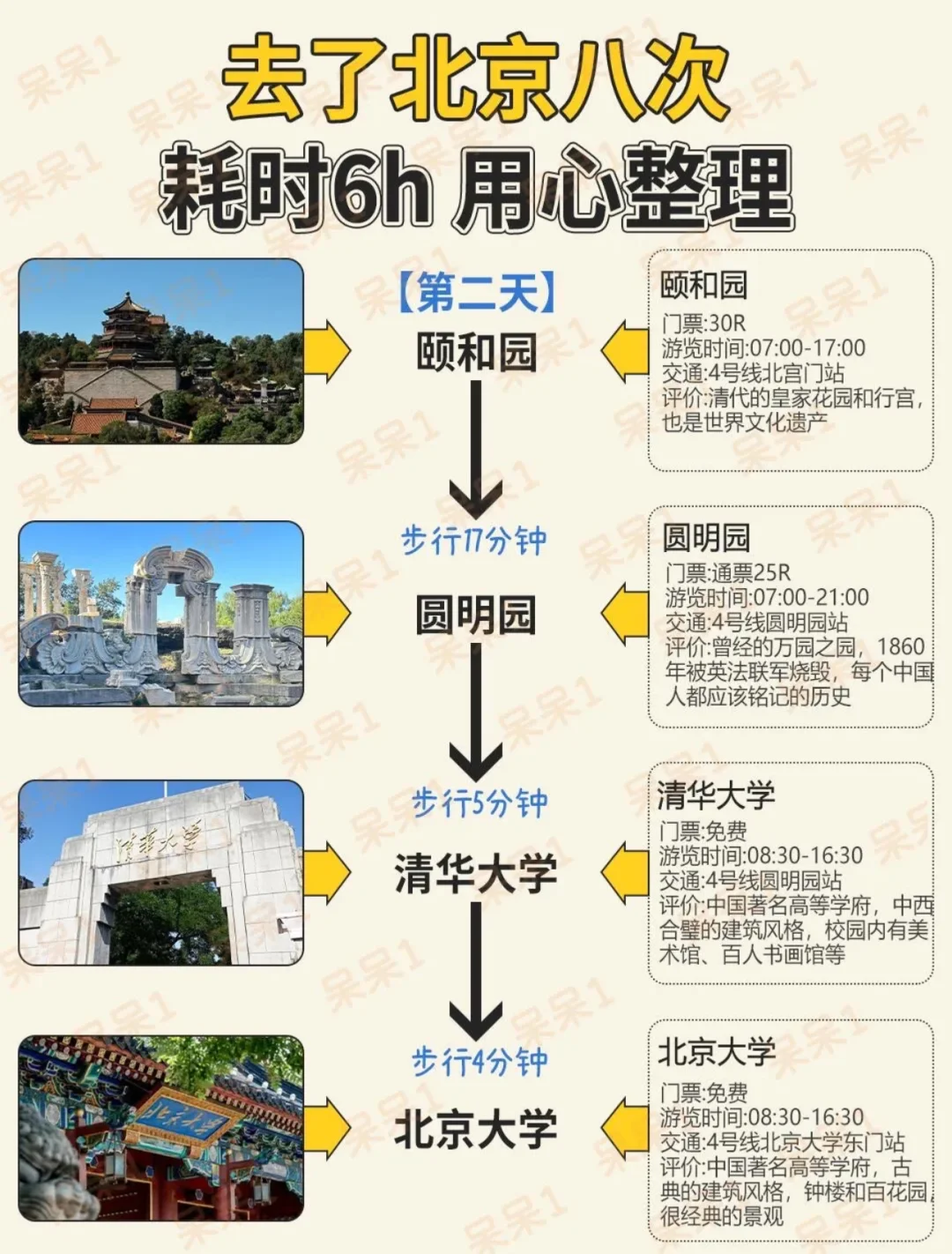 去北京旅游后，用❤️整理北京旅行攻略
