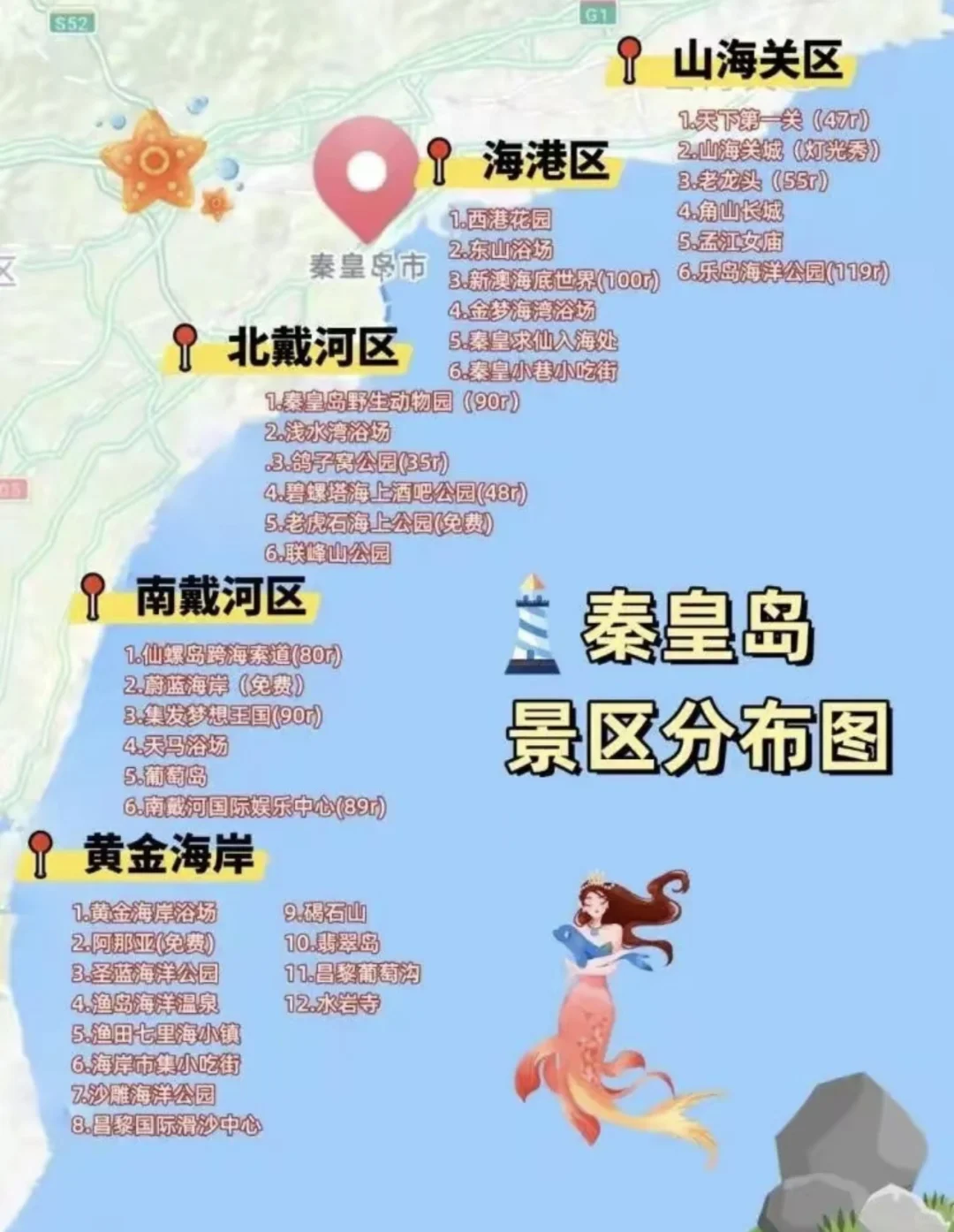 秦皇岛 | 海边小城超详细旅游攻略✨