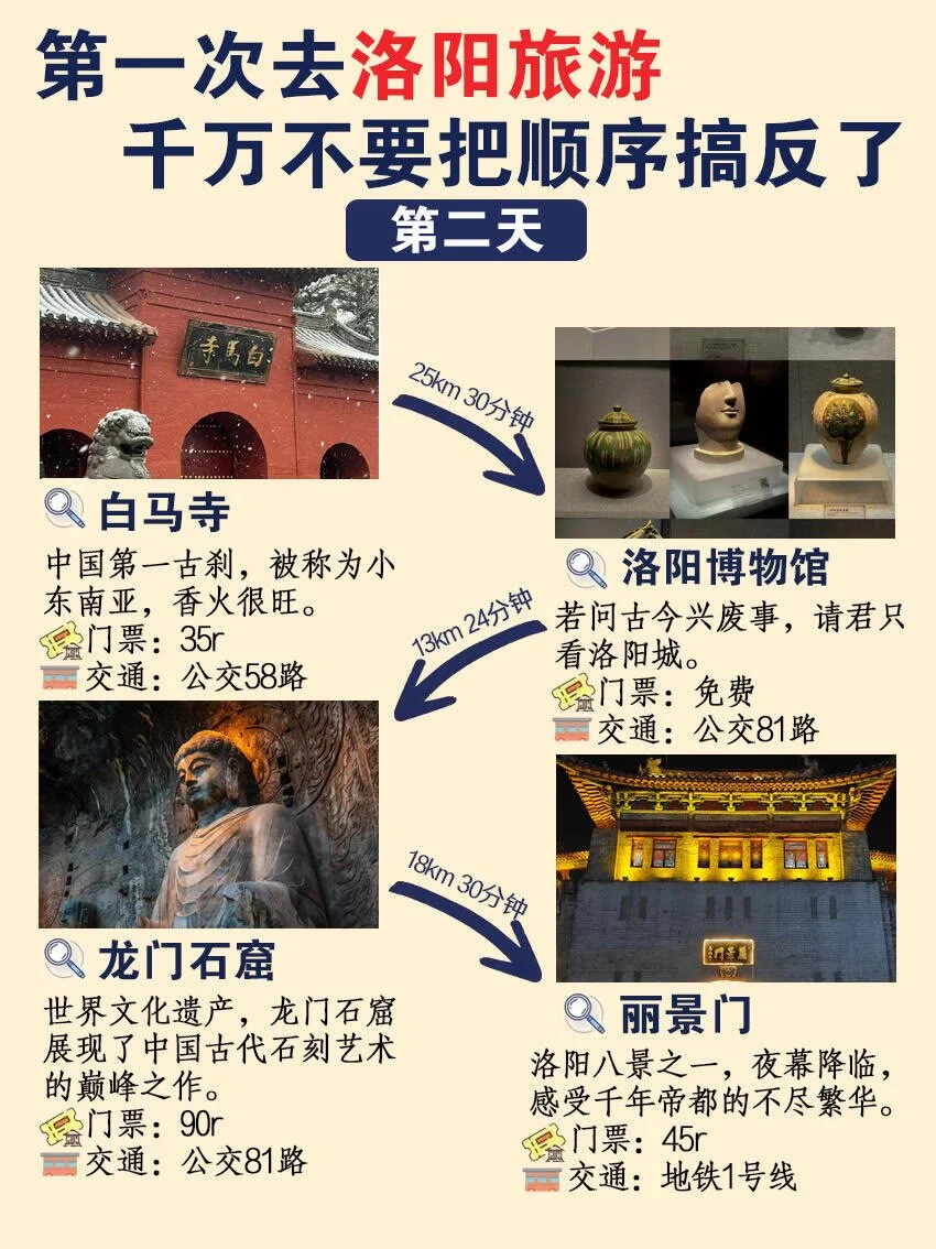 来洛阳玩儿，游玩顺序不能搞错了！