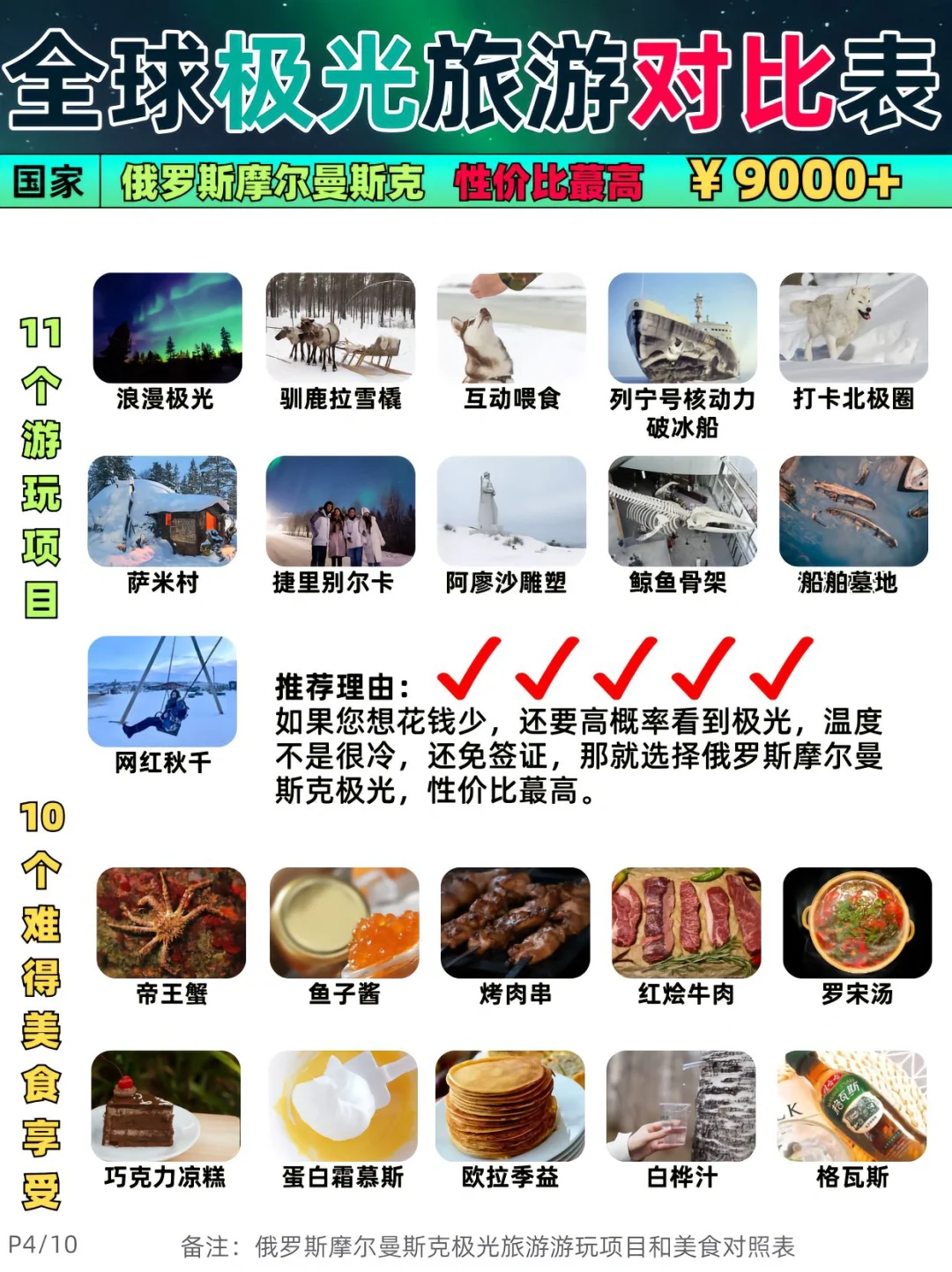 🌈全球极光旅游攻略优劣及价格对比表