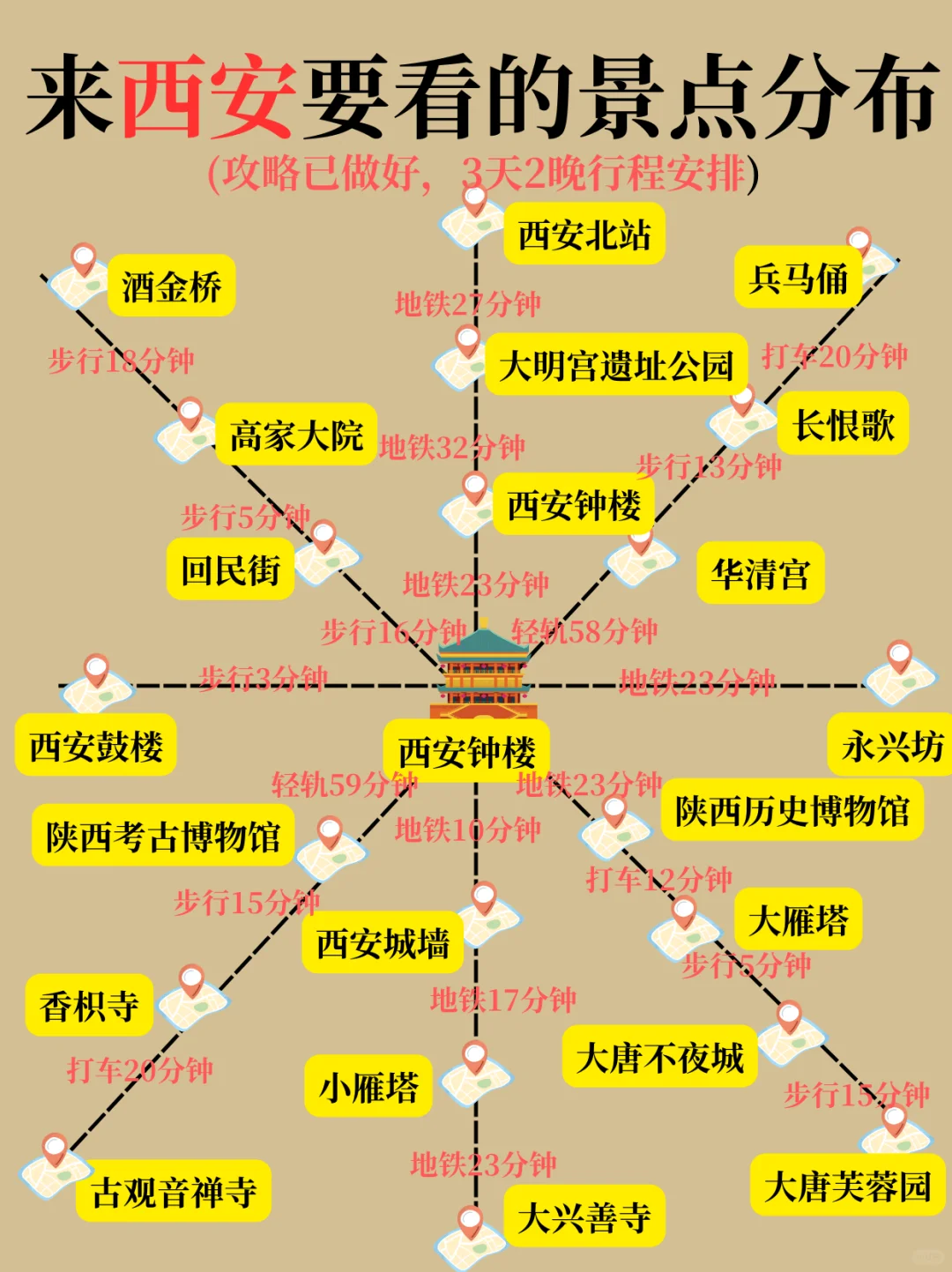 直接炸裂‼️谁还没看过这篇西安旅游攻略