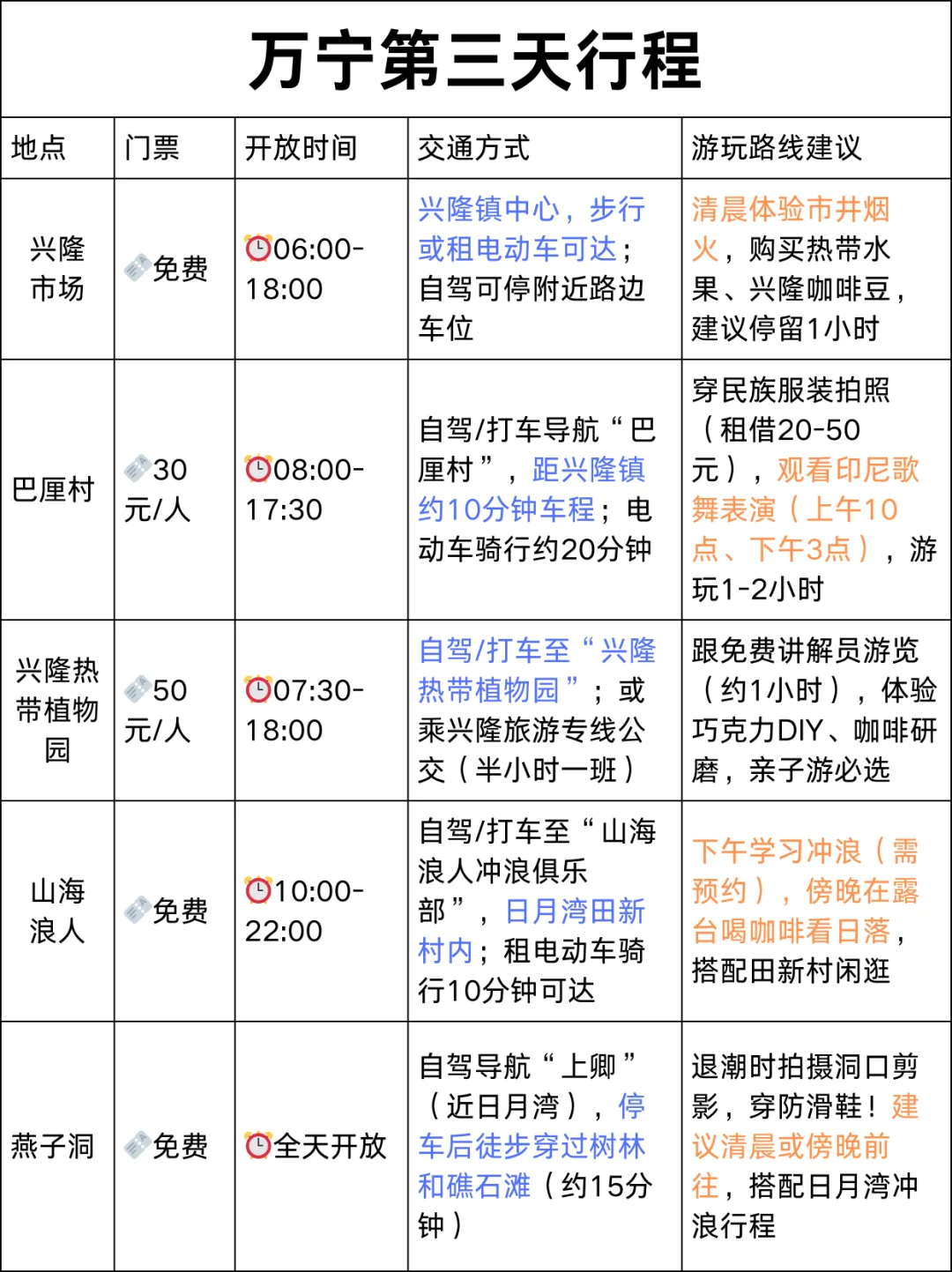 快看！绝不踩坑的万宁三天旅游攻略~