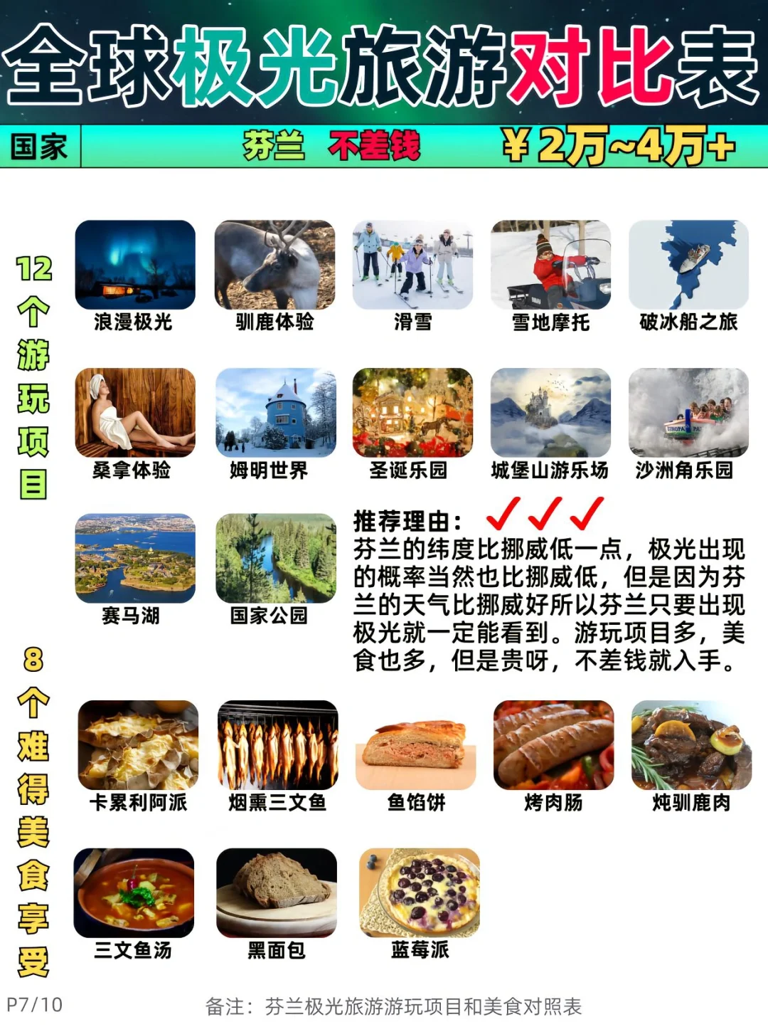 🌈全球极光旅游攻略优劣及价格对比表